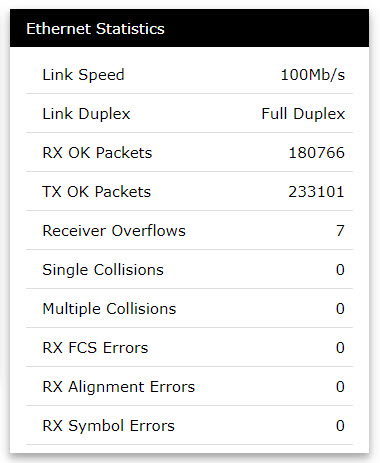 Ethernet Statistics