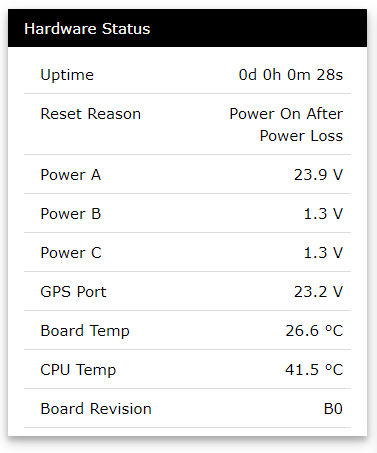 Hardware Status Section