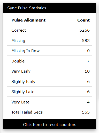 Sync Pulse Status